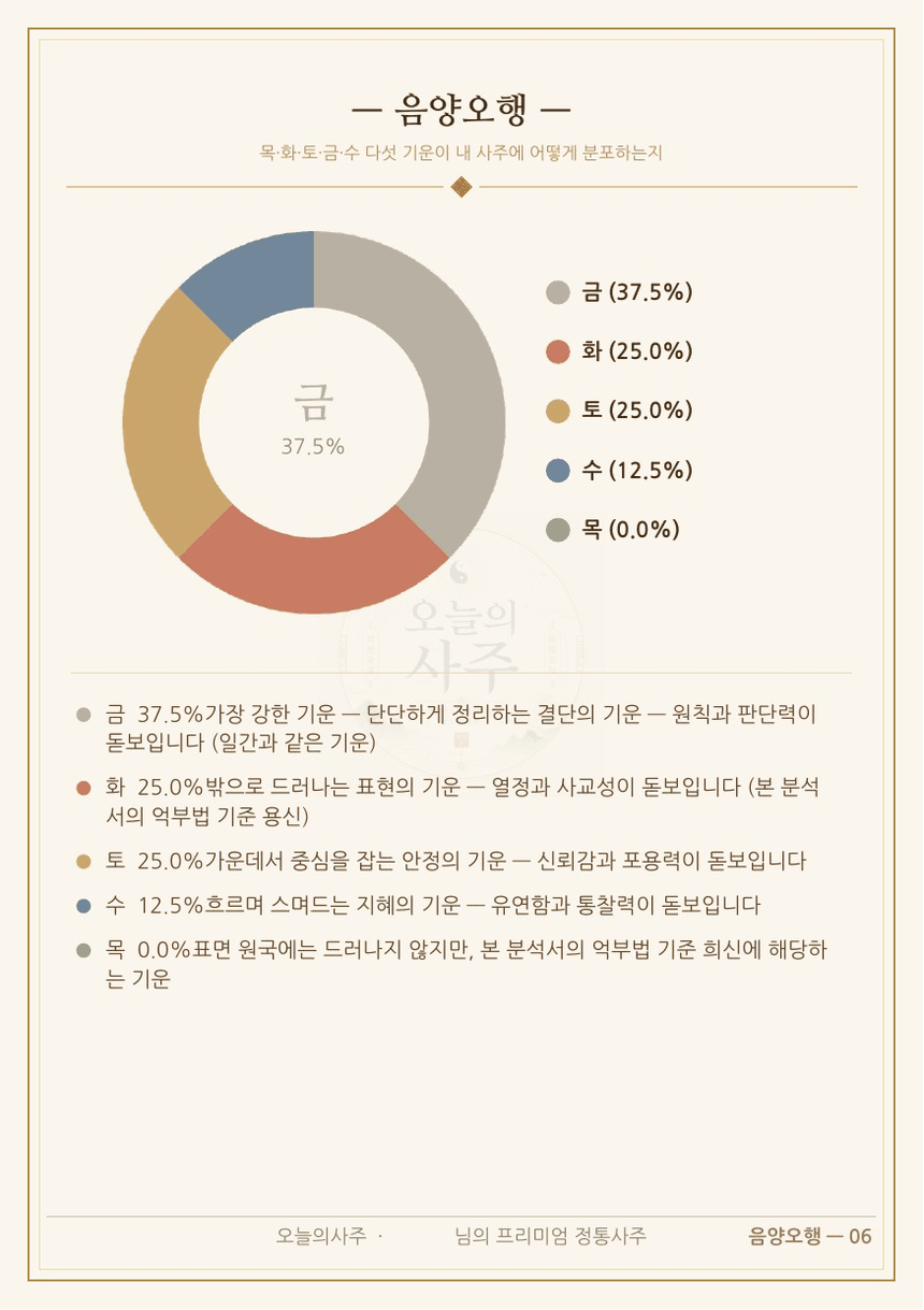 음양오행 페이지