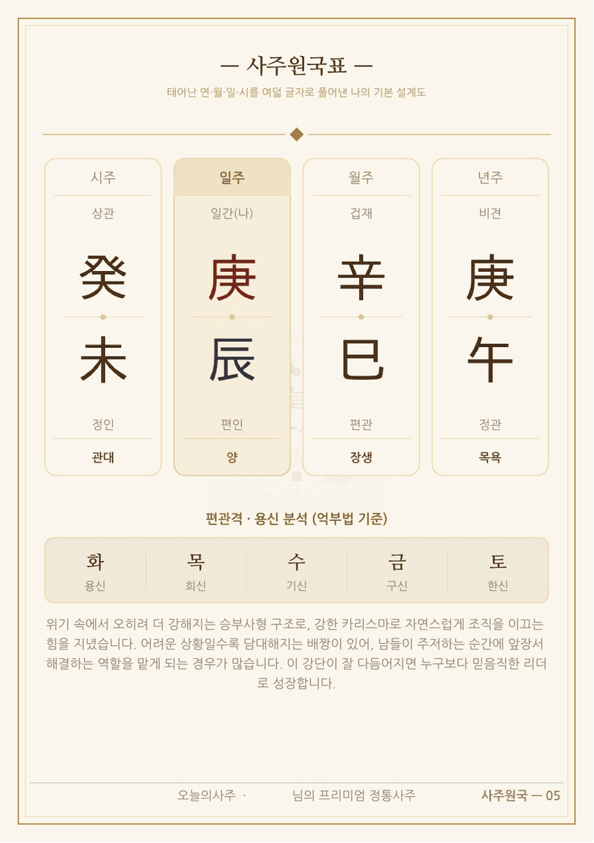 사주원국표 페이지